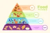 Ketahui Piramida Makanan Beserta Berbagai Jenis Makanannya (ilustrasi: Freepik)